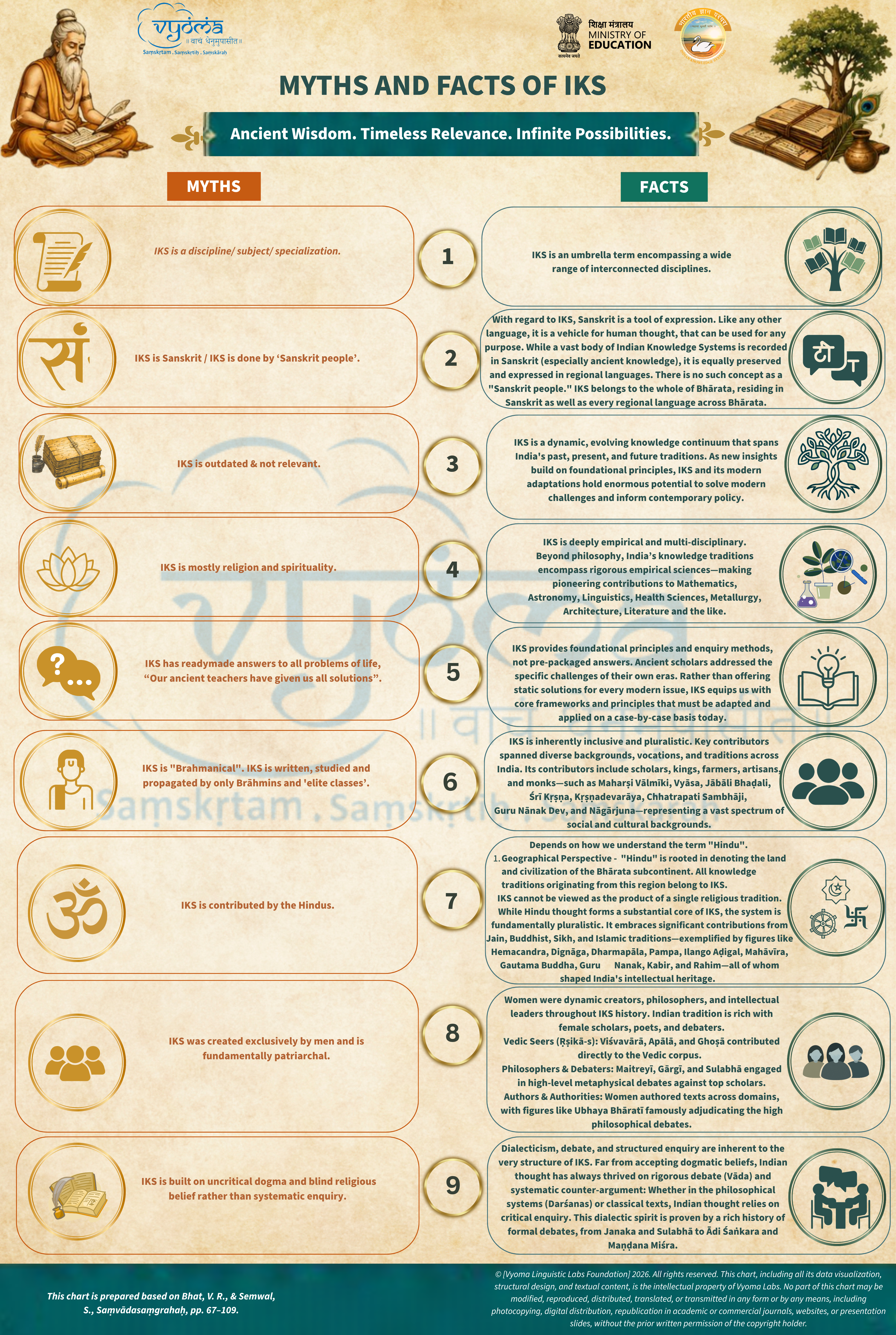 Myths and Facts of IKS chart