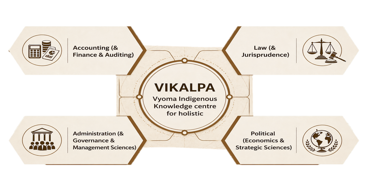 IKS Vertical
